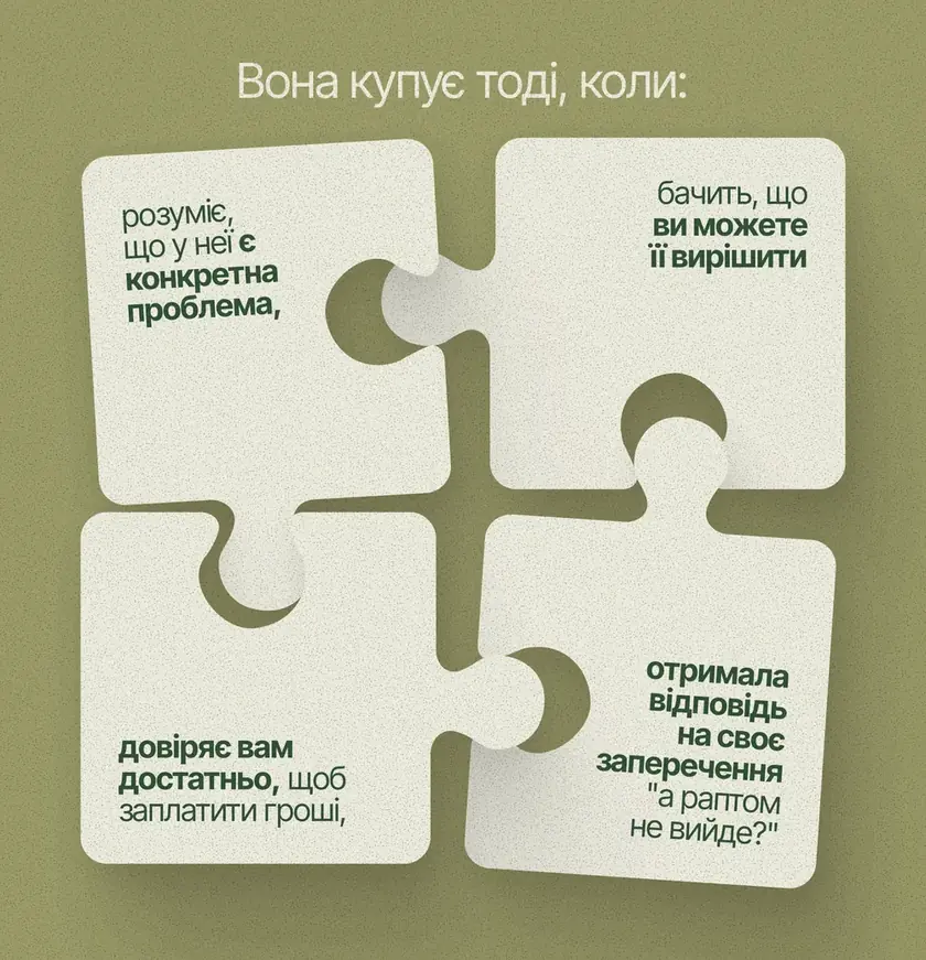 Вона купує тоді, коли: розуміє, що у неї є конкретна проблема; бачить, що ви можете її вирішити; довіряє вам достатньо, щоб заплатити гроші; отримала відповідь на своє заперечення «а раптом не вийде?»